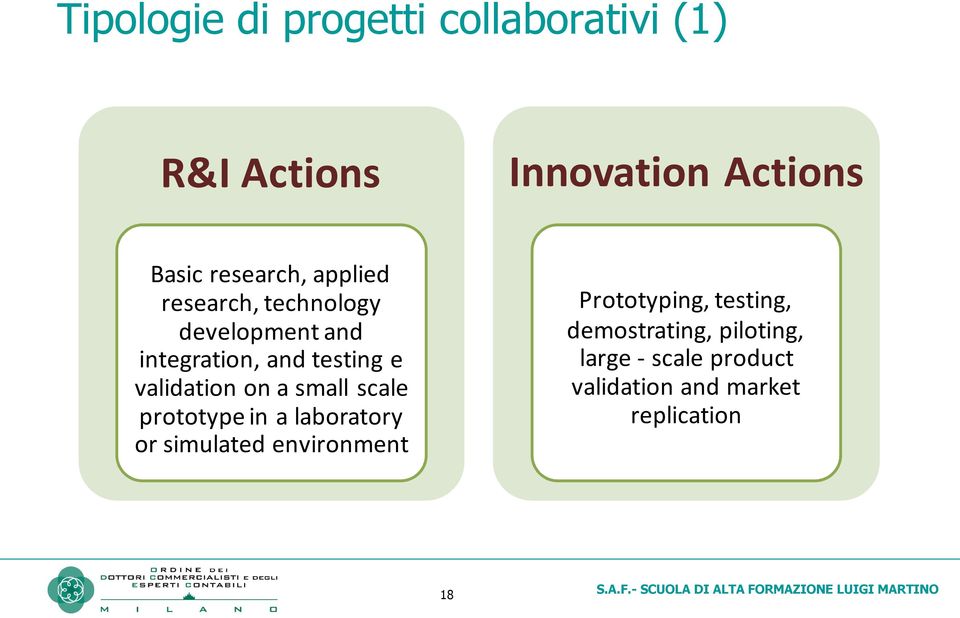 validation on a small scale prototype in a laboratory or simulated environment