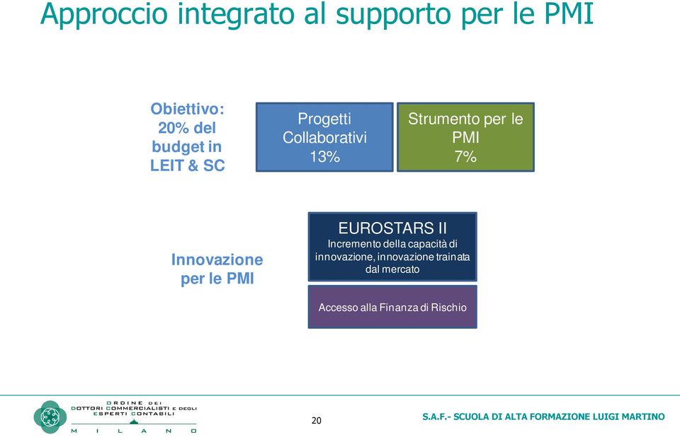 Innovazione per le PMI EUROSTARS II Incremento della capacità di