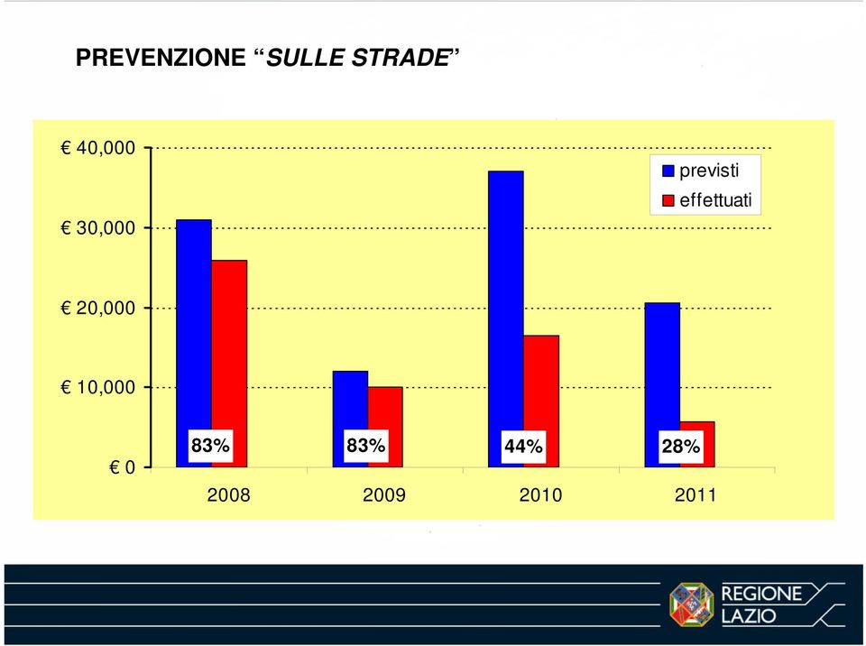 effettuati 20,000 10,000 0