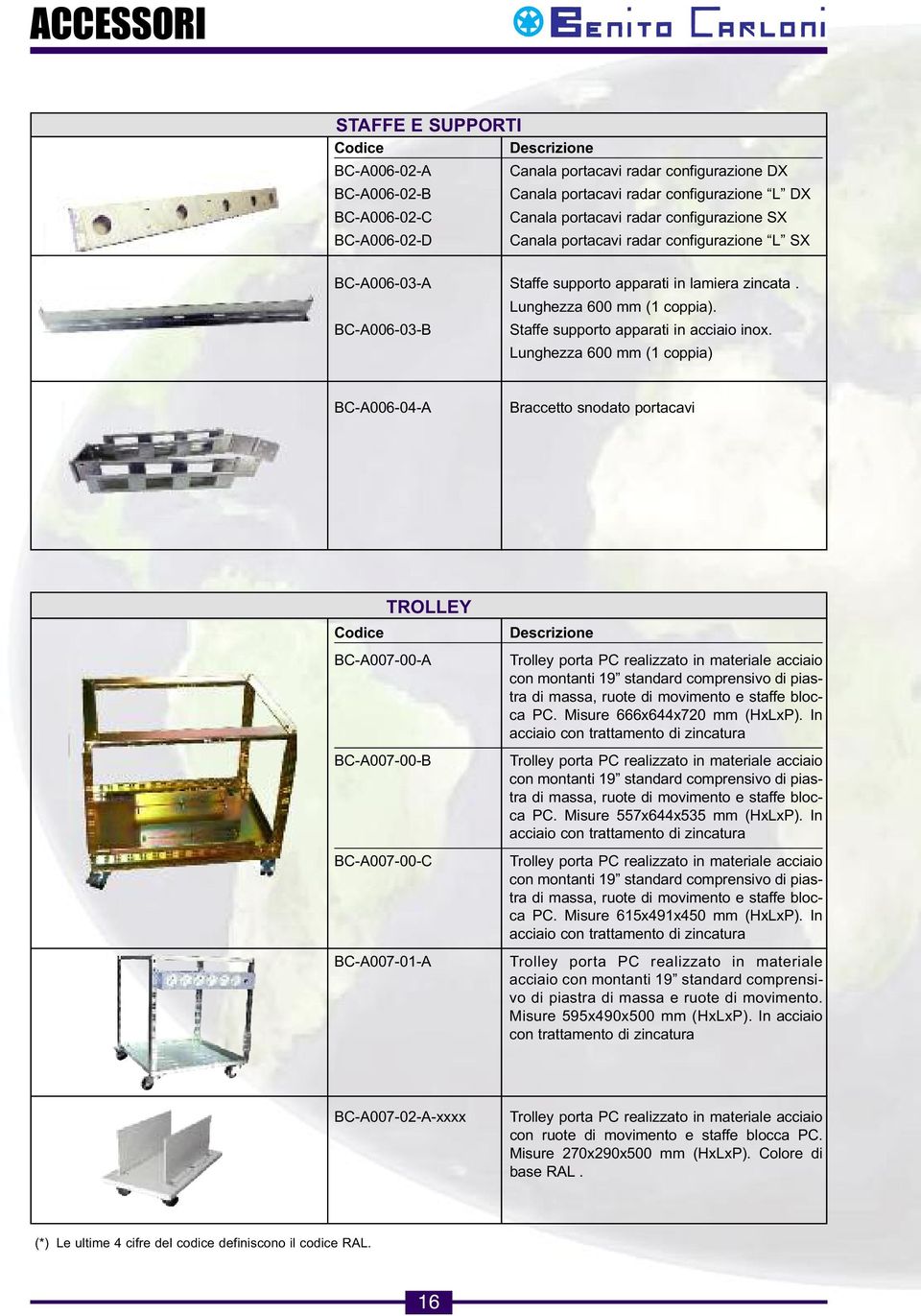 BC-A006-03-B Staffe supporto apparati in acciaio inox.