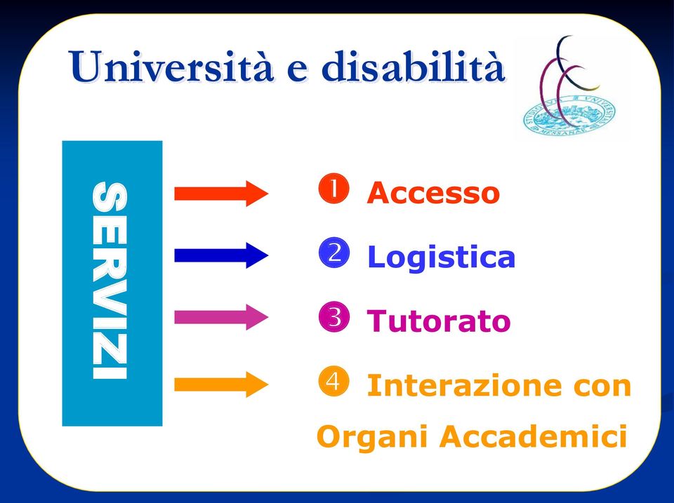 Accesso Logistica