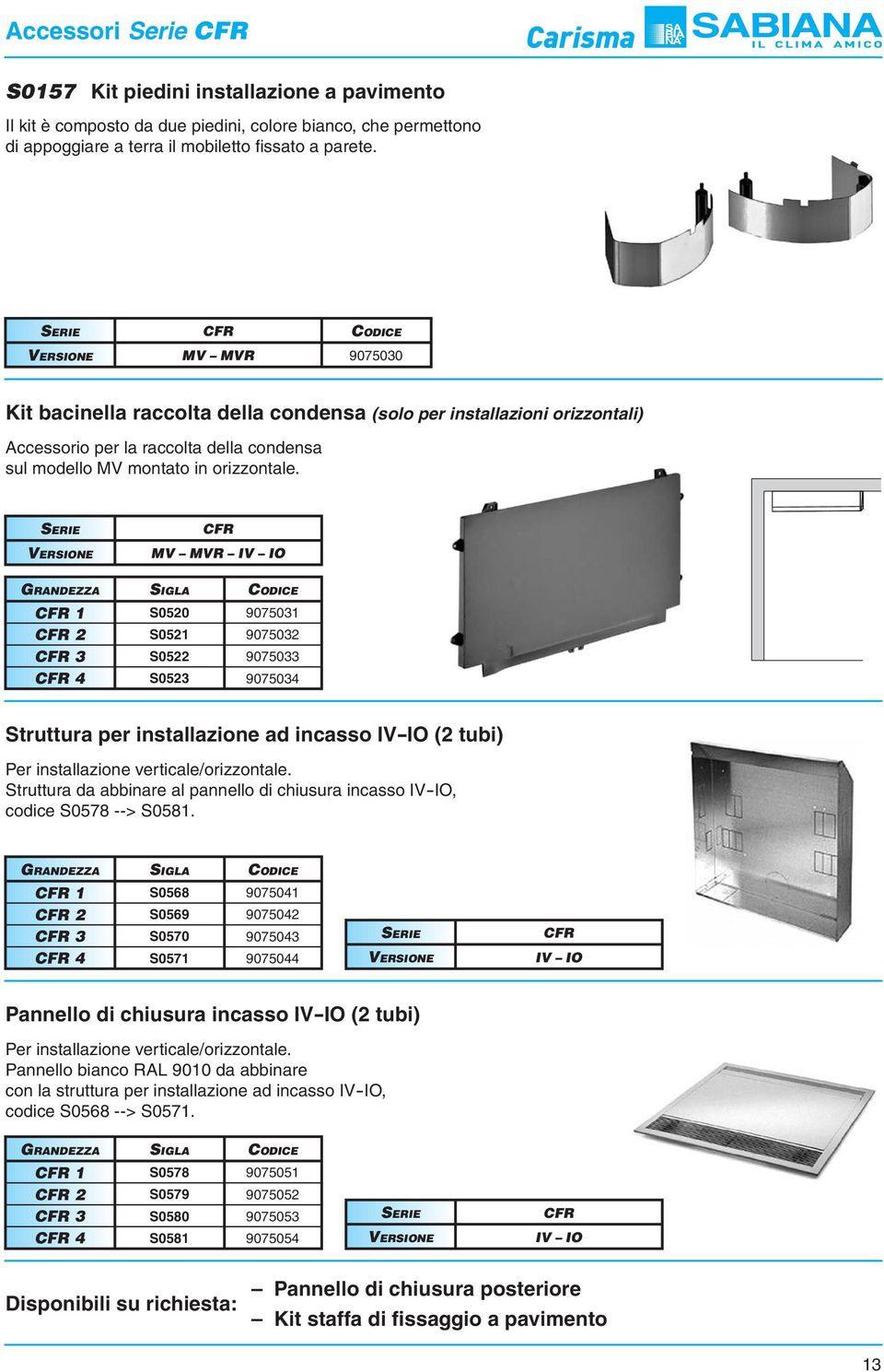 CFR IV IO GRANDEZZA CFR CFR CFR CFR S050 S05 S05 S05 90750 90750 90750 90750 Struttura per installazione ad incasso IV-IO ( tubi) Per installazione verticale/orizzontale.