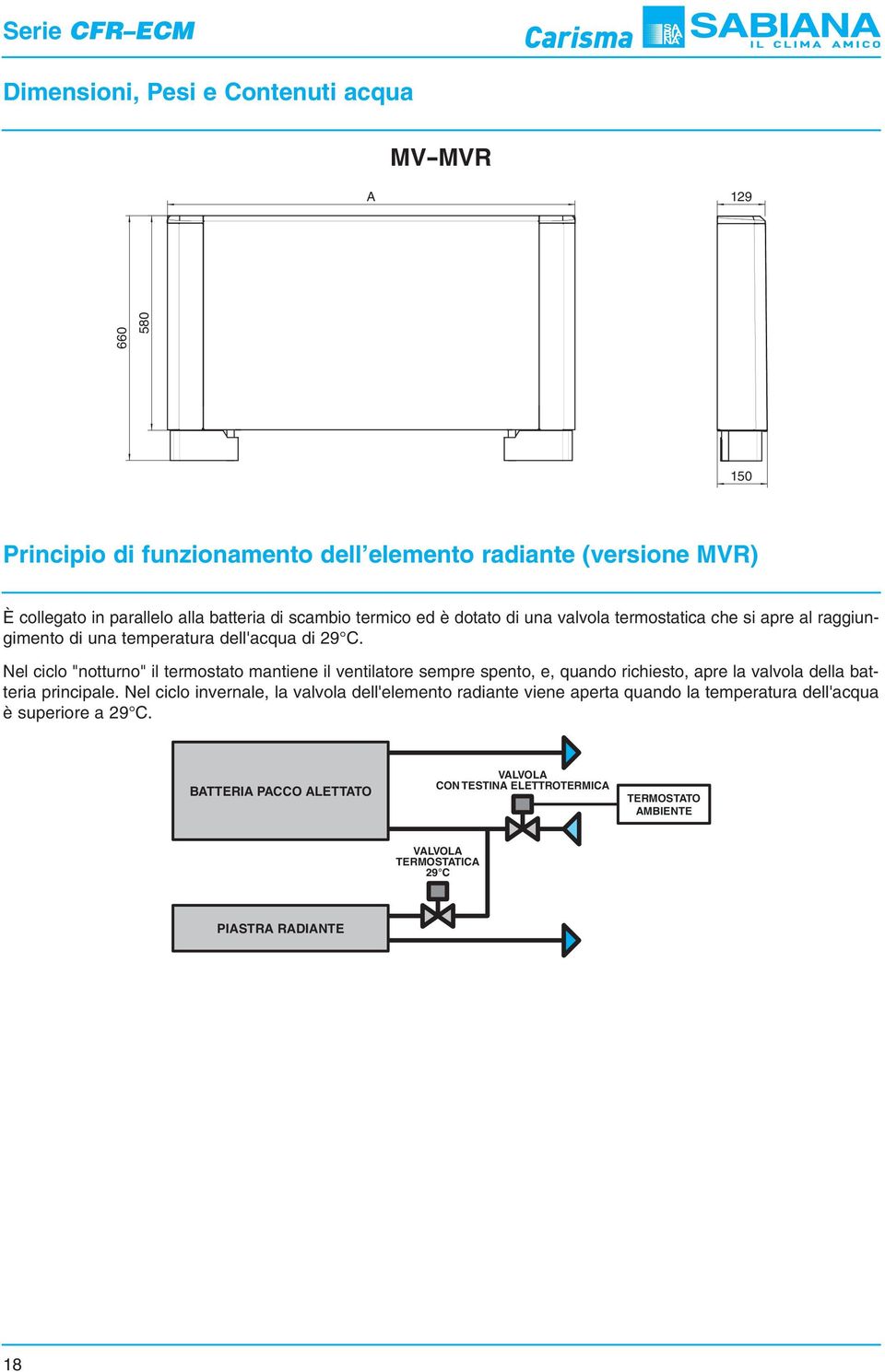 Nel ciclo "notturno" il termostato mantiene il ventilatore sempre spento, e, quando richiesto, apre la valvola della batteria principale.