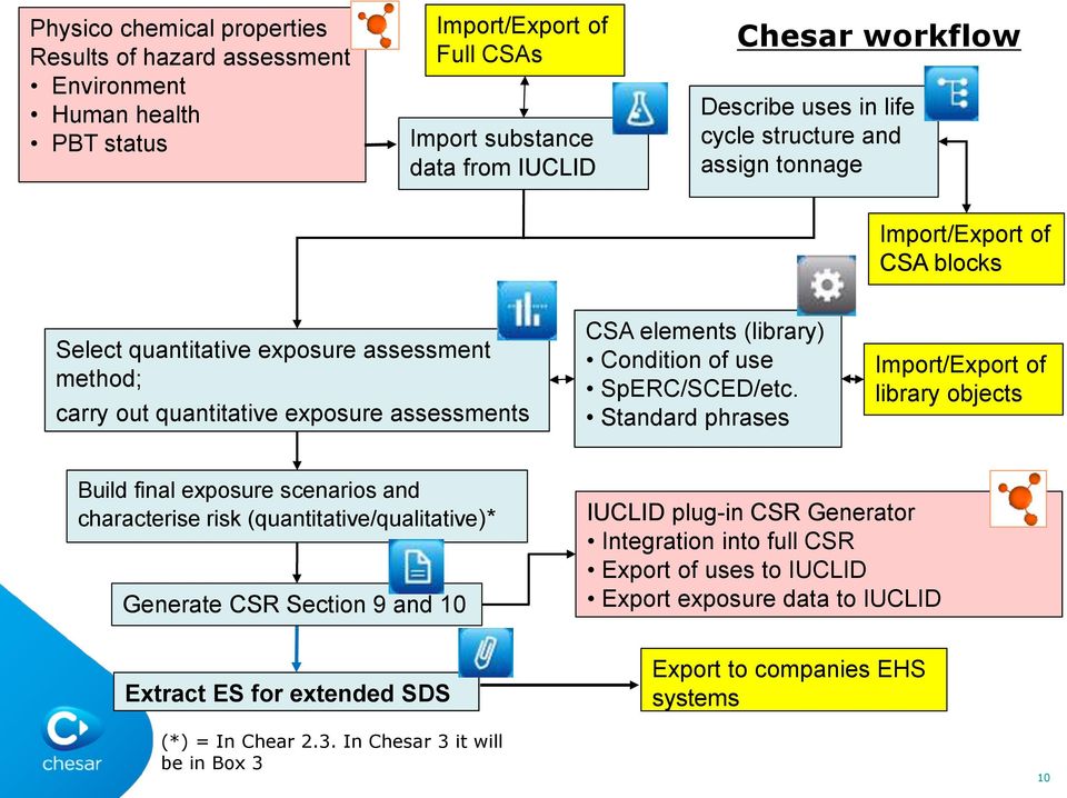 SpERC/SCED/etc.