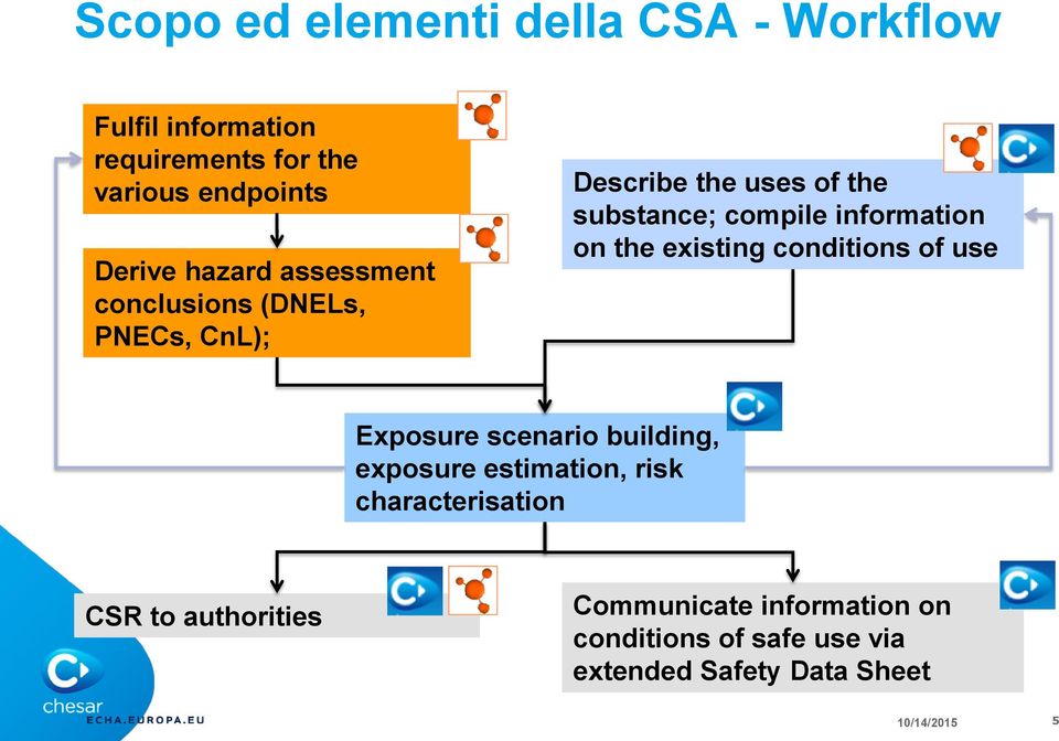 on the existing conditions of use Exposure scenario building, exposure estimation, risk characterisation