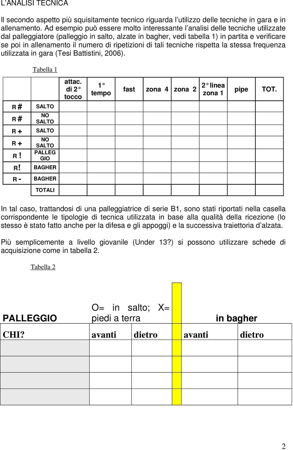 numero di ripetizioni di tali tecniche rispetta la stessa frequenza utilizzata in gara (Tesi Battistini, 2006). Tabella 1 R # R # R + R + R! NO NO PALLEG GIO attac.