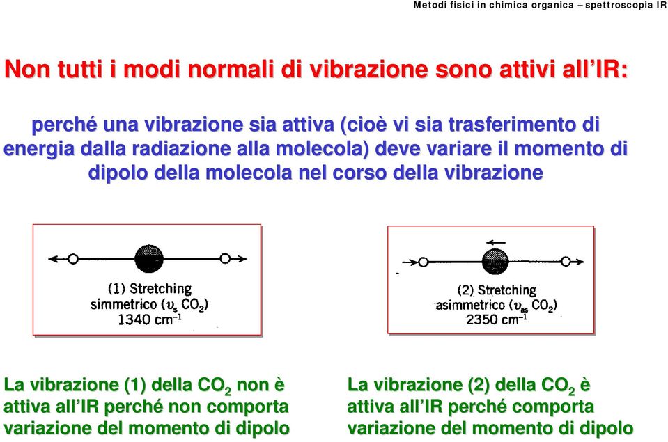 nel corso della vibrazione La vibrazione (1) della CO 2 non è attiva all IR perché non comporta variazione