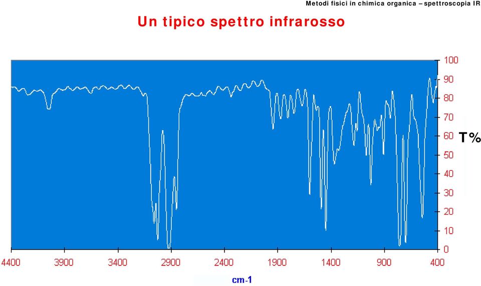 fisici in chimica