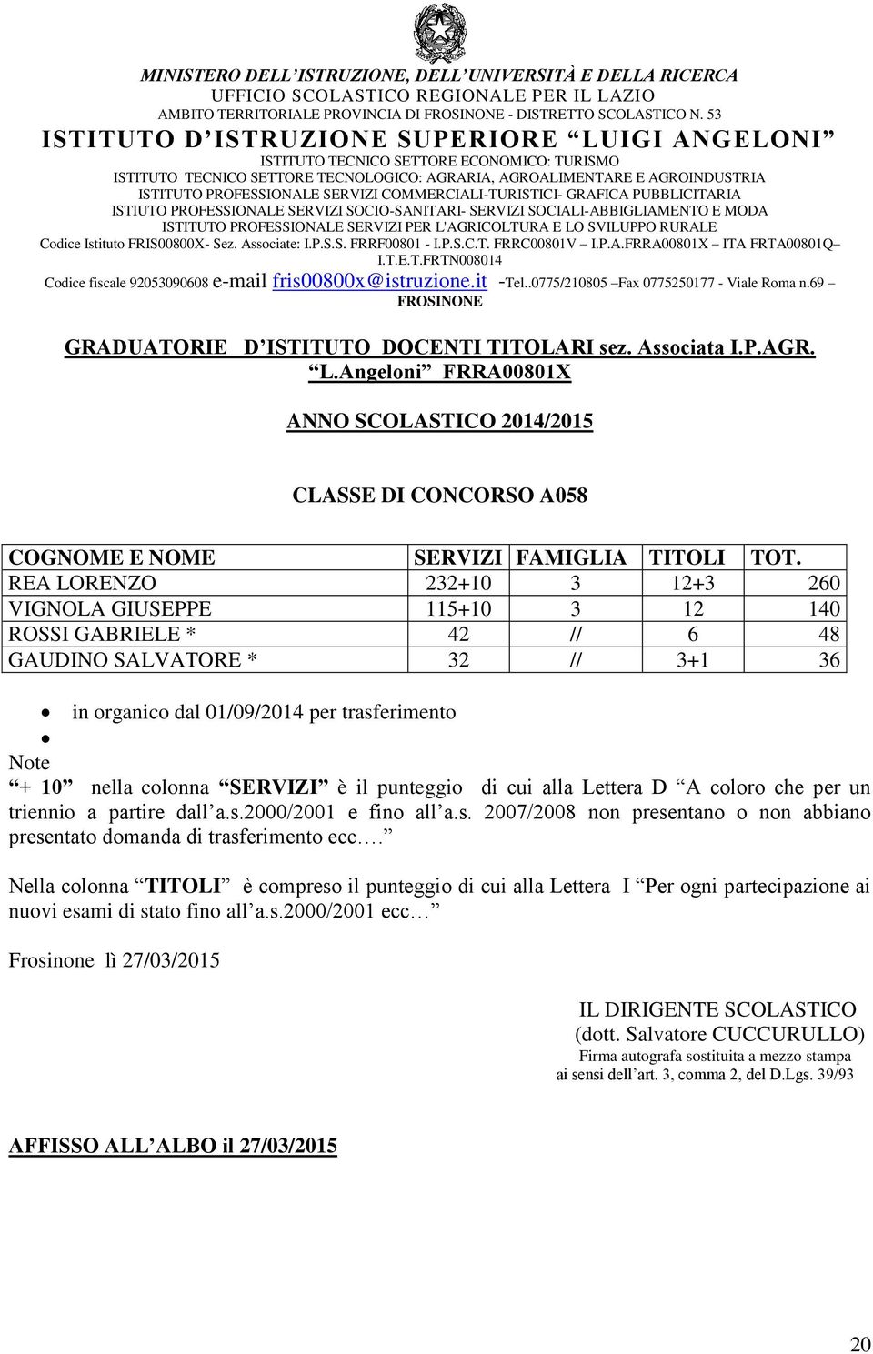 Angeloni FRRA00801X CLASSE DI CONCORSO A058 REA LORENZO 232+10 3 12+3 260 VIGNOLA