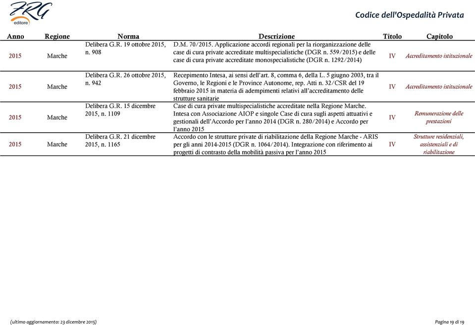 1109 Delibera G.R. 21 dicembre 2015, n. 1165 Recepimento ntesa, ai sensi dell art. 8, comma 6, della L. 5 giugno 2003, tra il Governo, le Regioni e le Province Autonome, rep. Atti n.