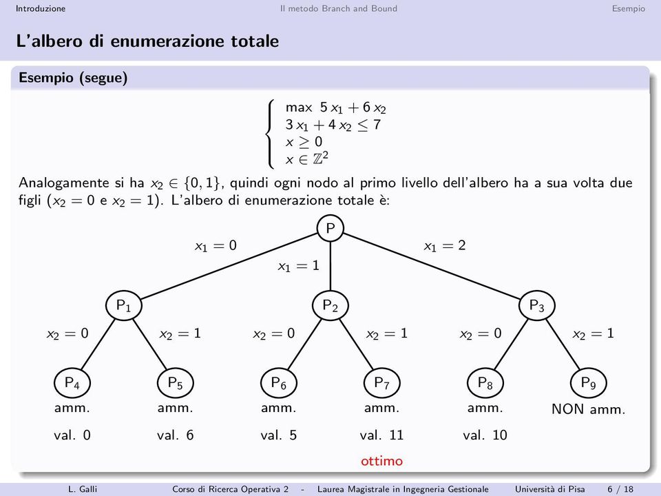 L albero di enumerazione totale è: x 1 = 0 x 1 = 1 P x 1 = 2 P 1 P 2 P 3 x 2 = 0 x 2 = 1 x 2 = 0 x 2 = 1 x 2 = 0 x 2 = 1 P 4 P 5 P 6 P