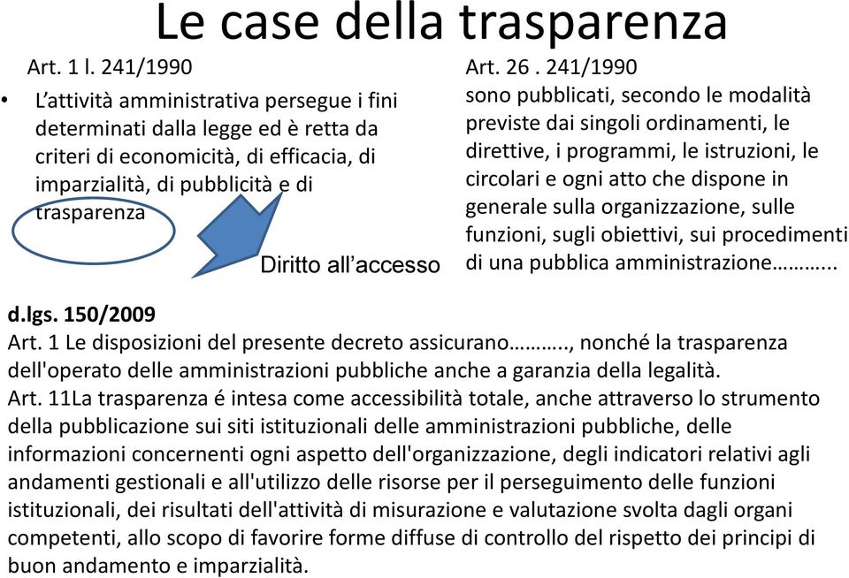 26. 241/1990 sono pubblicati, secondo le modalità previste dai singoli ordinamenti, le direttive, i programmi, le istruzioni, le circolari e ogni atto che dispone in generale sulla organizzazione,