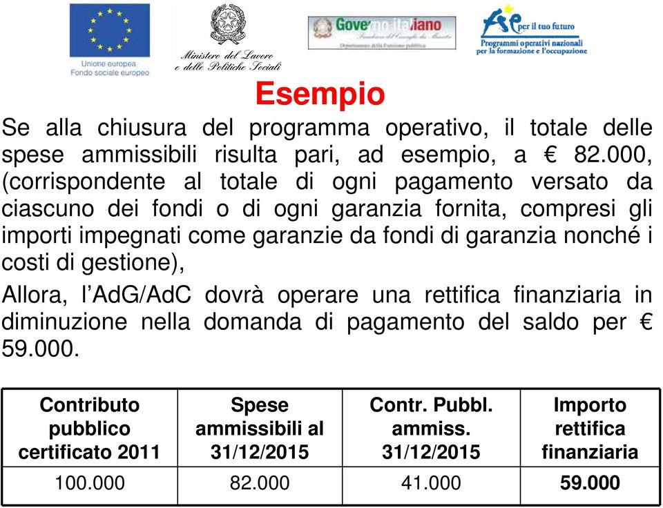 garanzie da fondi di garanzia nonché i costi di gestione), Allora, l AdG/AdC dovrà operare una rettifica finanziaria in diminuzione nella domanda di