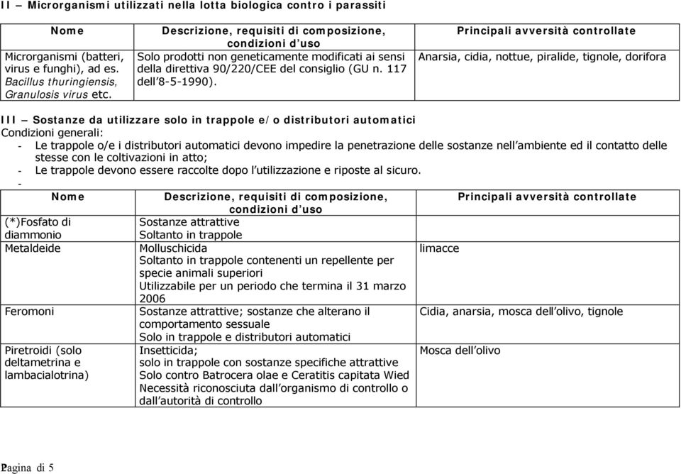 Anarsia, cidia, nottue, piralide, tignole, dorifora III Sostanze da utilizzare solo in trappole e/o distributori automatici Condizioni generali: - Le trappole o/e i distributori automatici devono