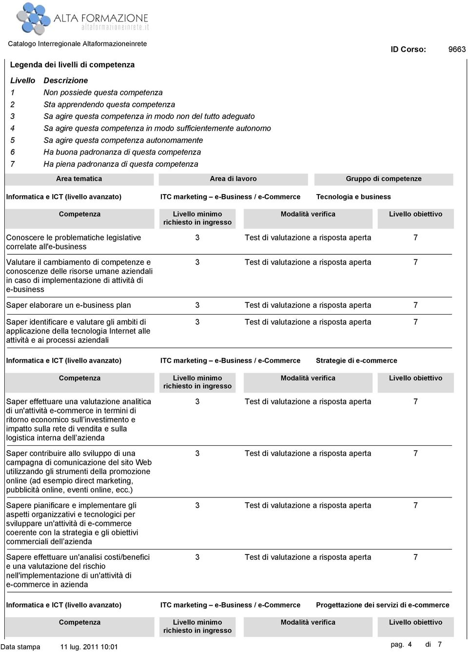 di lavoro Gruppo di competenze Tecnologia e business Conoscere le problematiche legislative correlate all'e-business Valutare il cambiamento di competenze e conoscenze delle risorse umane aziendali