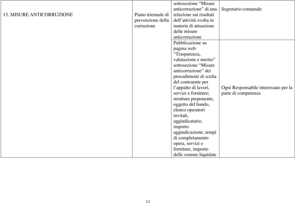 scelta del contraente per l appalto di lavori, servizi e forniture; struttura proponente, oggetto del bando, elenco operatori invitati, aggiudicatario, importo