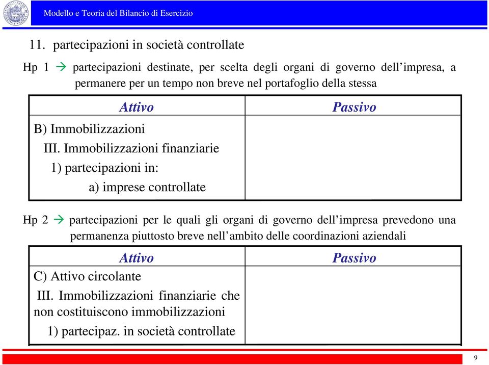 Immobilizzazioni finanziarie 1) partecipazioni in: a) imprese controllate C) circolante III.