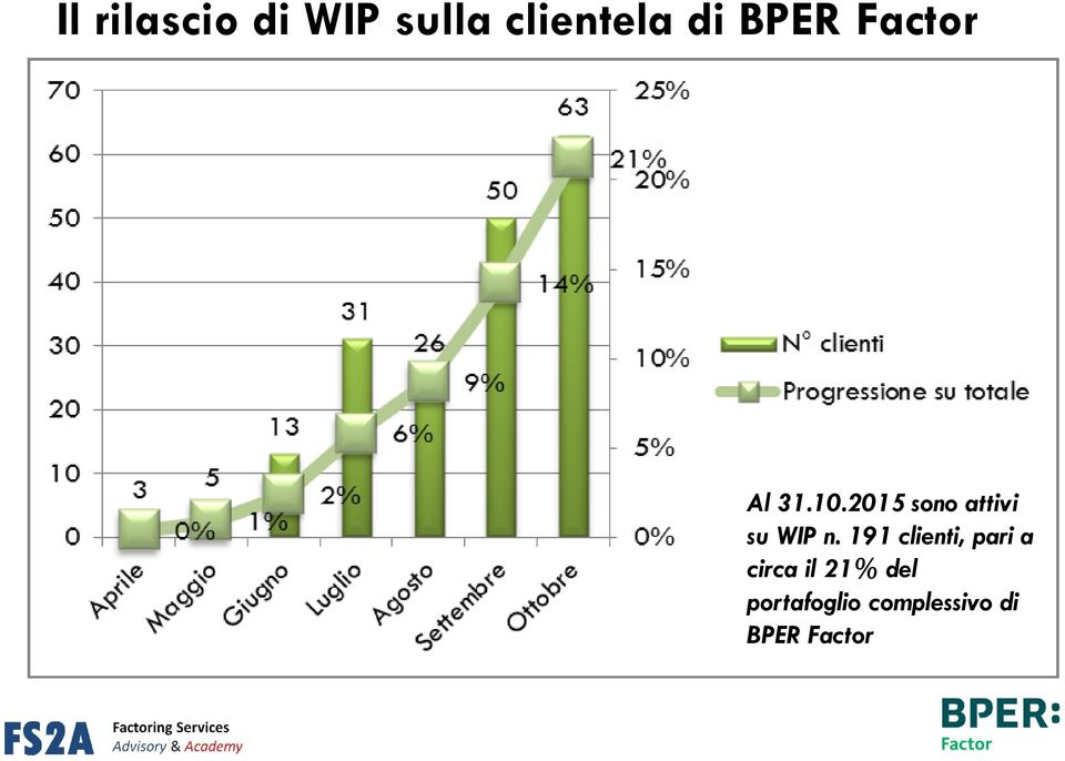 2015 sono attivi su WIP n.