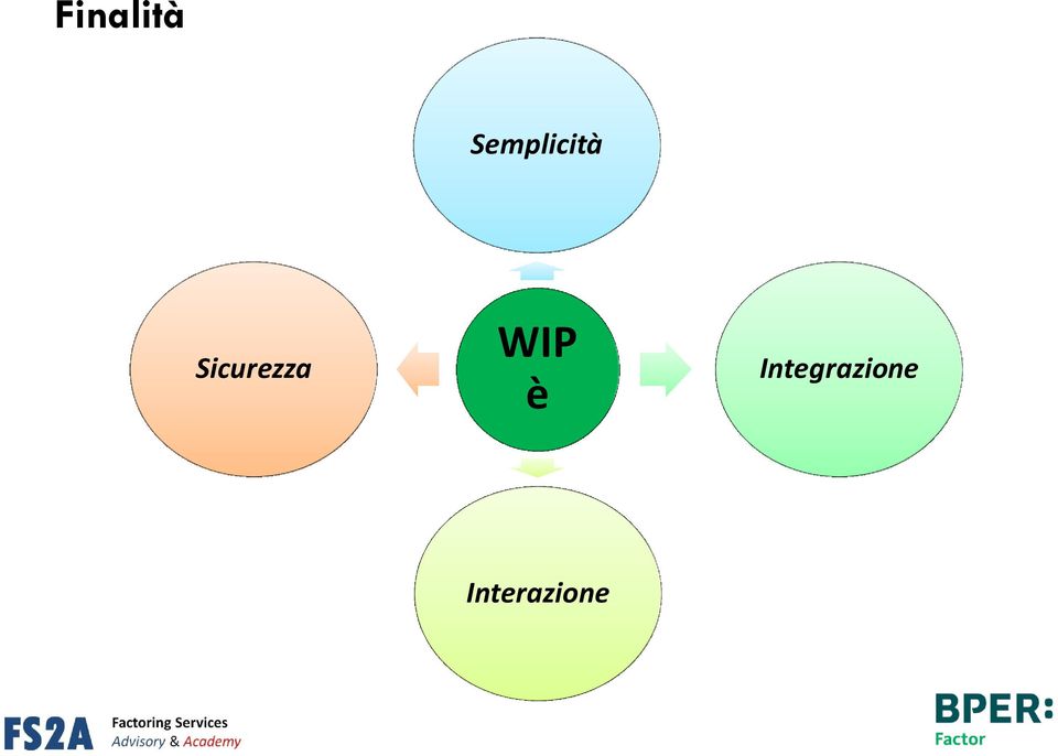 Sicurezza WIP