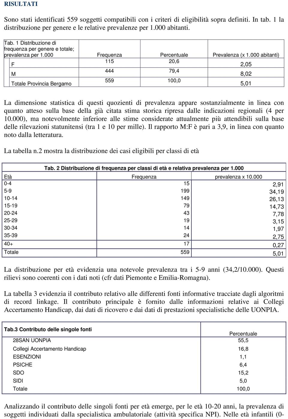 000 abitanti) F 115 20,6 2,05 M 444 79,4 8,02 Totale Provincia Bergamo 559 100,0 5,01 La dimensione statistica di questi quozienti di prevalenza appare sostanzialmente in linea con quanto atteso