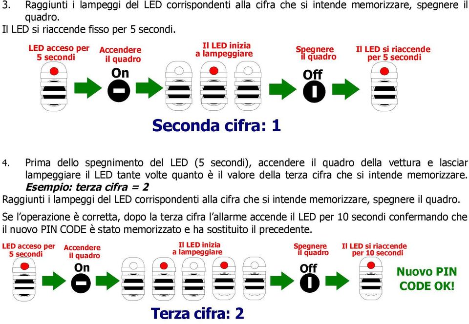 memorizzare. Esempio: terza cifra = 2 Raggiunti i lampeggi del LED corrispondenti alla cifra che si intende memorizzare, spegnere.