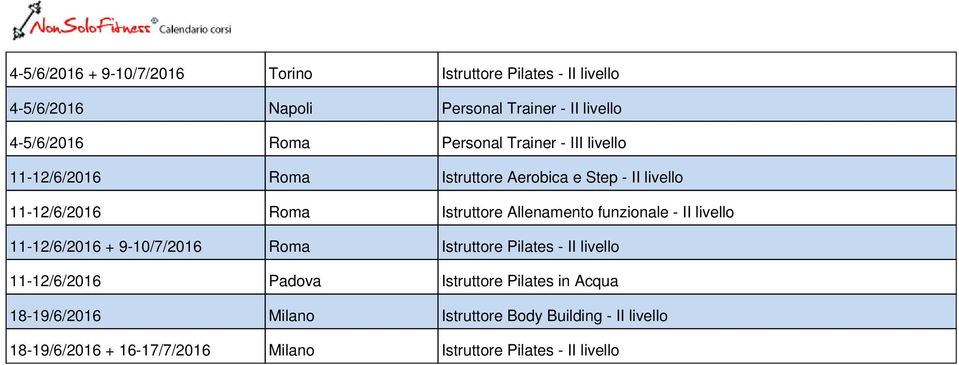 funzionale - II livello 11-12/6/2016 + 9-10/7/2016 Roma Istruttore Pilates - II livello 11-12/6/2016 Padova Istruttore Pilates in