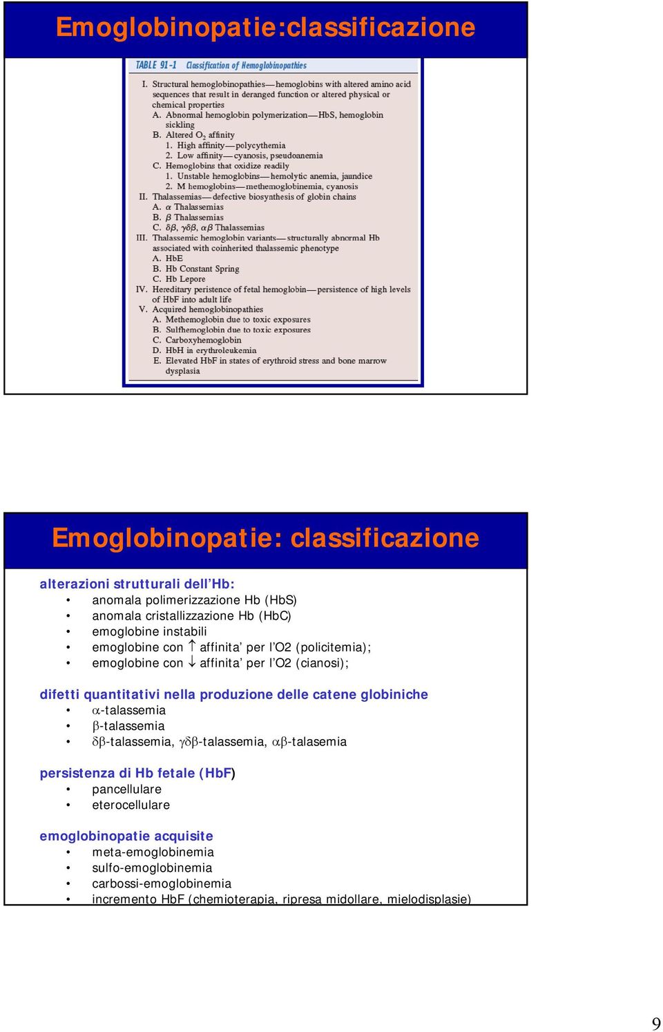 quantitativi nella produzione delle catene globiniche α-talassemia β-talassemia δβ-talassemia, γδβ-talassemia, αβ-talasemia persistenza di Hb fetale (HbF)