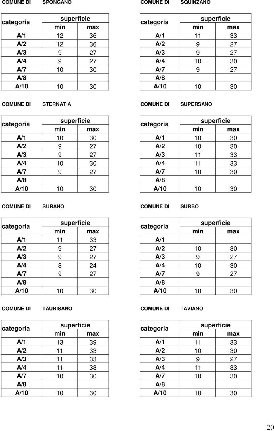 A/8 A/8 COMUNE DI SURANO COMUNE DI SURBO A/1 11 33 A/1 A/2 9 27 A/2 10 30 A/3 9 27 A/3 9 27 A/4 8 24 A/4 10 30 A/7 9 27 A/7 9 27 A/8 A/8