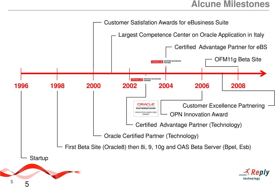 2008 Customer Excellence Partnering OPN Innovation Award Certified Advantage Partner (Technology) Oracle