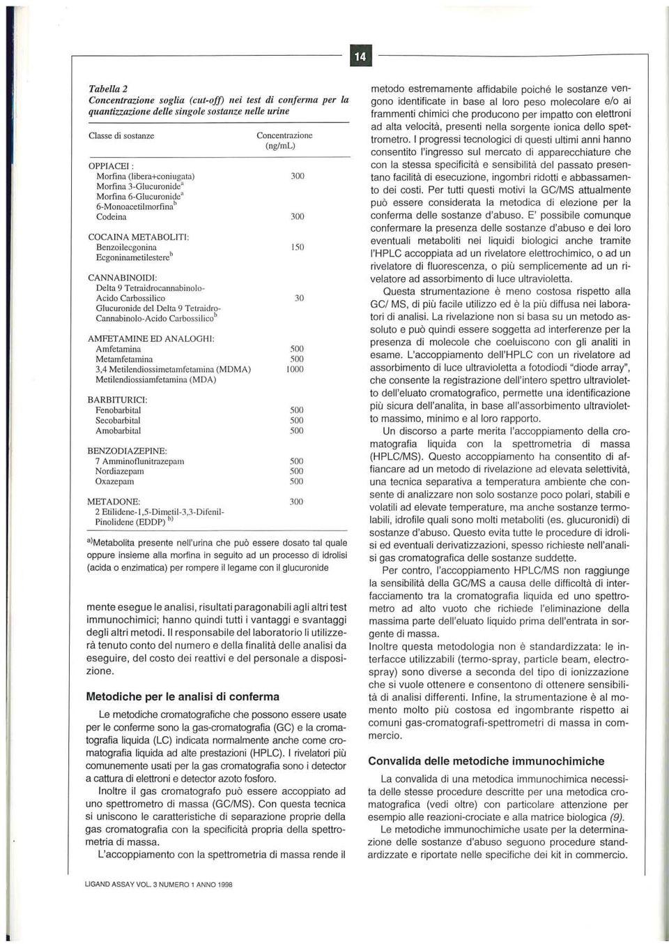 GIllcuronide del Delta 9 Tetraidro Cannabinolo-Acido Carbossilico h Concentrazione (ng/ml) 150 AMFETAMINE ED ANALOGHI: Amfetamina Metamfetamina 3,4 Metilendiossimetalllfetalllina (MDMA) 1000