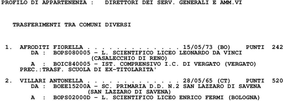 SCIENTIFICO LICEO LEONARDO DA VINCI (CASALECCHIO DI RENO) A : BOIC840005 - IST. COMPRENSIVO I.C. DI VERGATO (VERGATO) PREC.