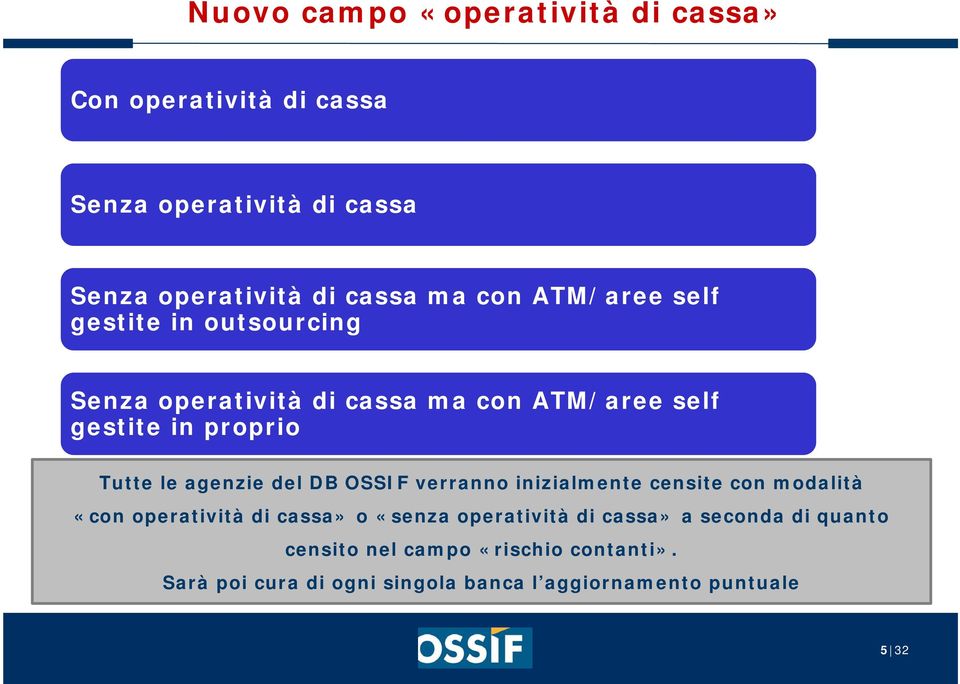 agenzie del DB OSSIF verranno inizialmente censite con modalità «con operatività di cassa» o «senza operatività di