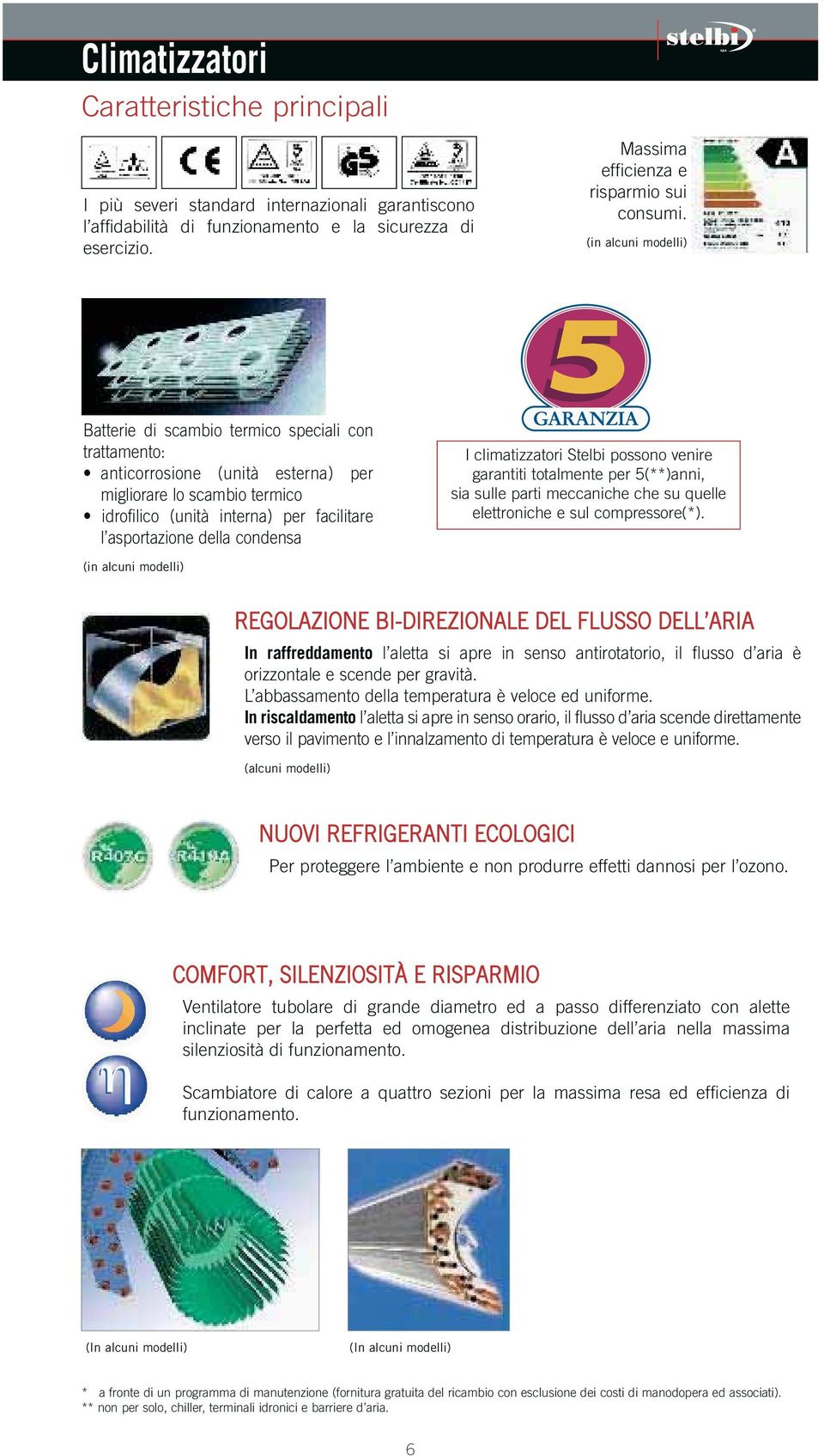 della condensa I climatizzatori Stelbi possono venire garantiti totalmente per 5(**)anni, sia sulle parti meccaniche che su quelle elettroniche e sul compressore(*).