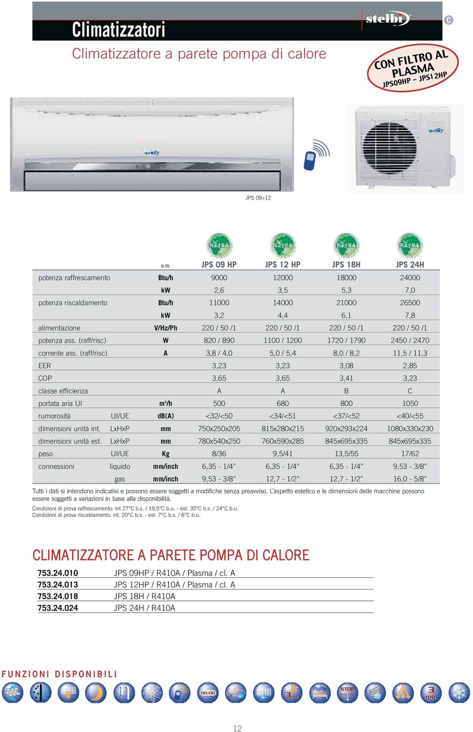 (raff/risc) W 820 / 890 1100 / 1200 1720 / 1790 2450 / 2470 corrente ass.