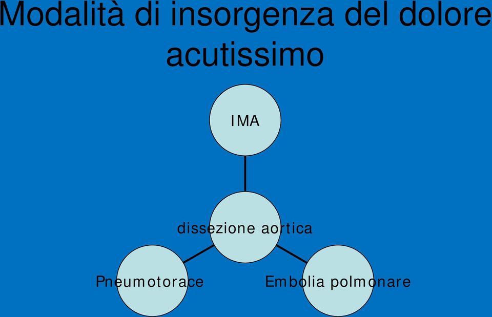 IMA dissezione aortica