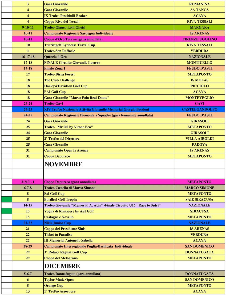 NAZIONALE 17-18 FINALE Circuito Giovanile Lacoste MONTICELLO 17-18 Finale Zona 1 FEUDO D'ASTI 17 Trofeo Birra Forest METAPONTO 18 The Club Challenge IS MOLAS 18 Harley&Davidson Golf Cup PICCIOLO 18