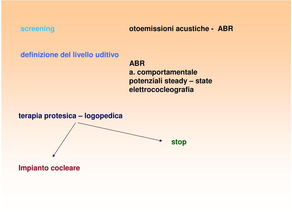 comportamentale potenziali steady state