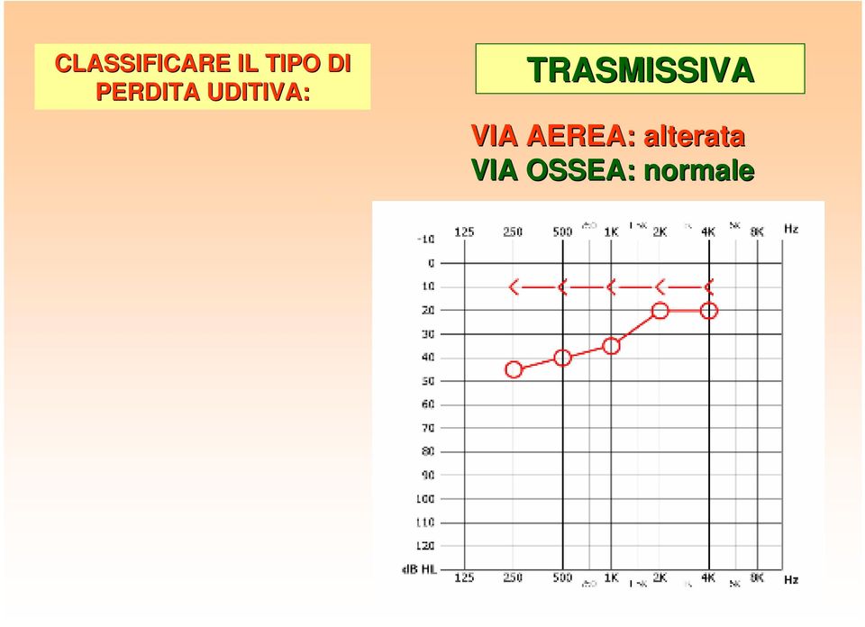 TRASMISSIVA VIA AEREA: