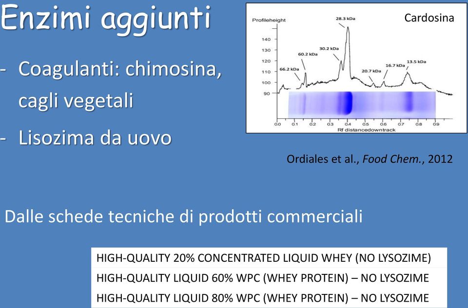 , 2012 Dalle schede tecniche di prodotti commerciali HIGH-QUALITY 20% CONCENTRATED