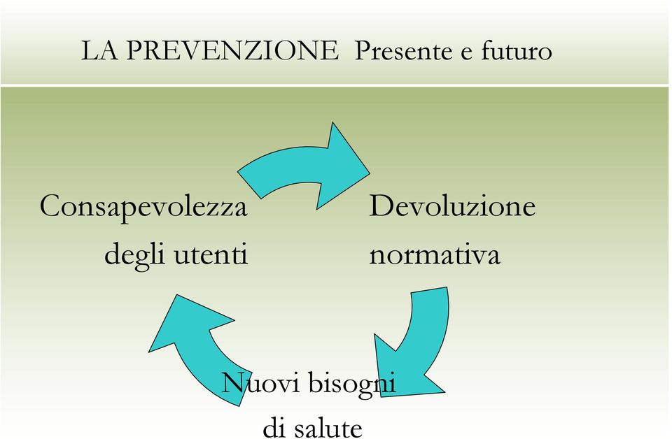 degli utenti Devoluzione