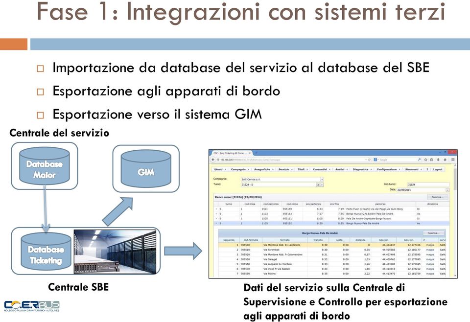 Esportazione verso il sistema GIM Centrale del servizio Centrale SBE Dati