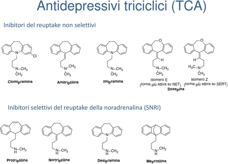 più attiva su ET) (forma più attiva su SERT) Doxepina Inibitori selettivi del reuptake della