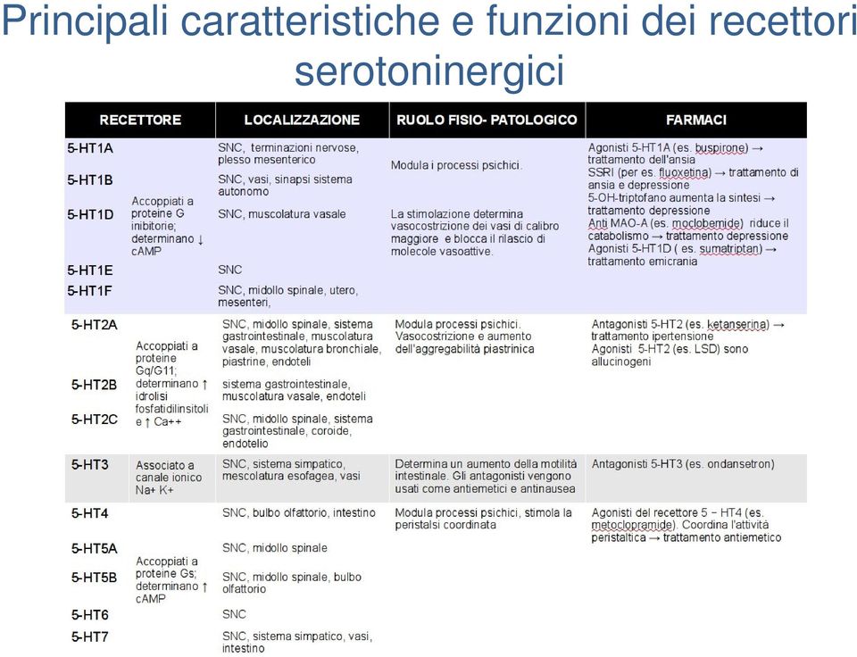 e funzioni dei