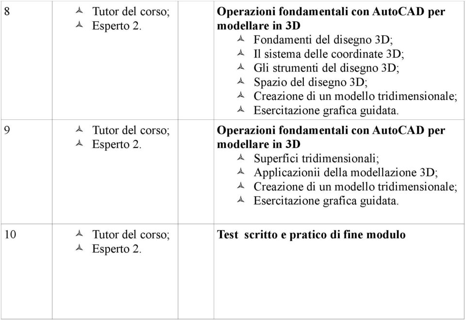 Creazione di un modello tridimensionale; modellare in 3D Superfici tridimensionali;