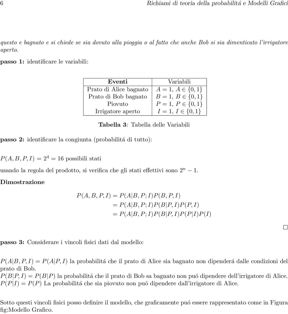 Tabella delle Variabili passo 2: identificare la congiunta (probabilitá di tutto): P (A, B, P, I) = 2 4 = 16 possibili stati usando la regola del prodotto, si verifica che gli stati effettivi sono 2