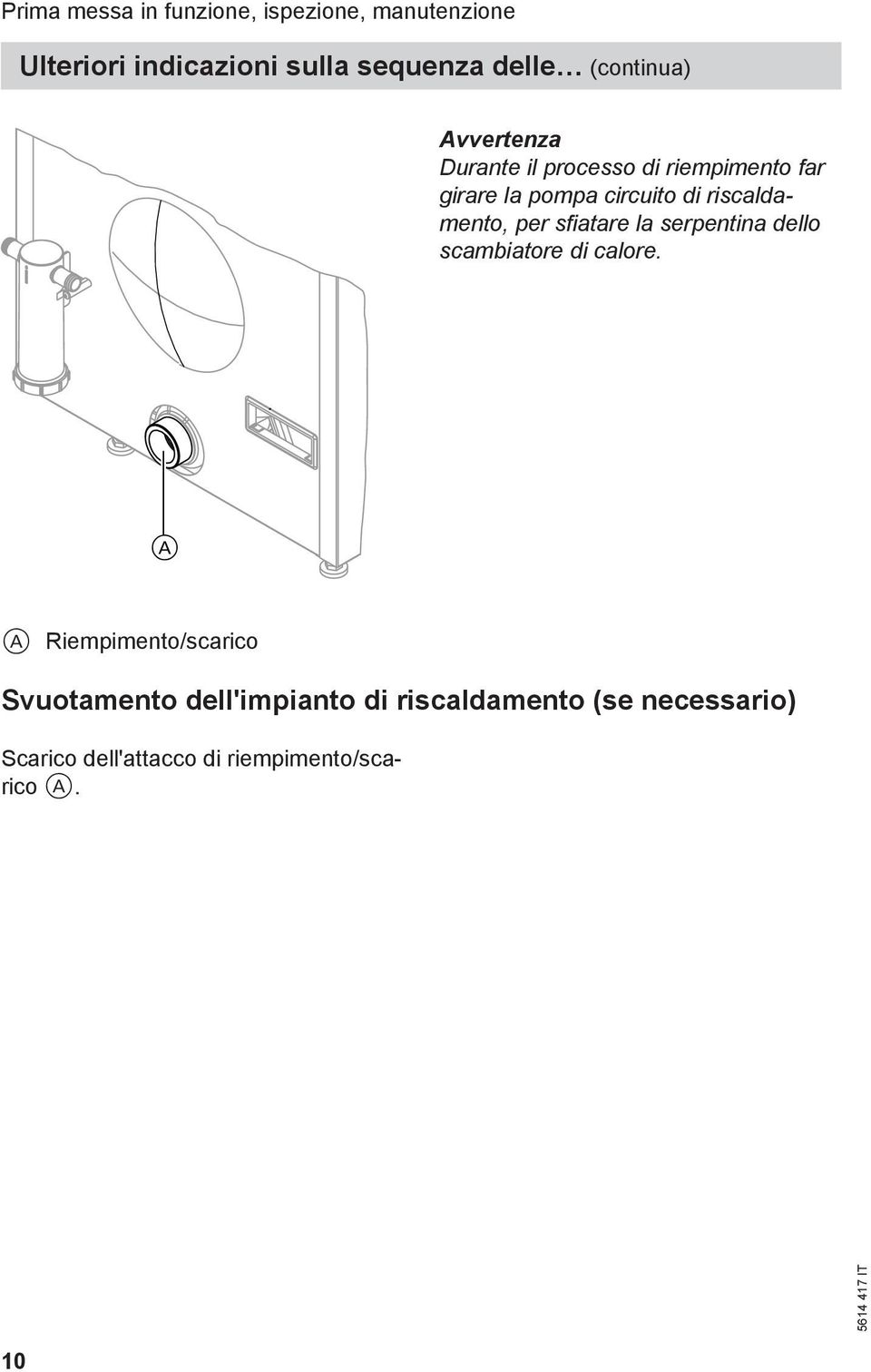 riscaldamento, per sfiatare la serpentina dello scambiatore di calore.