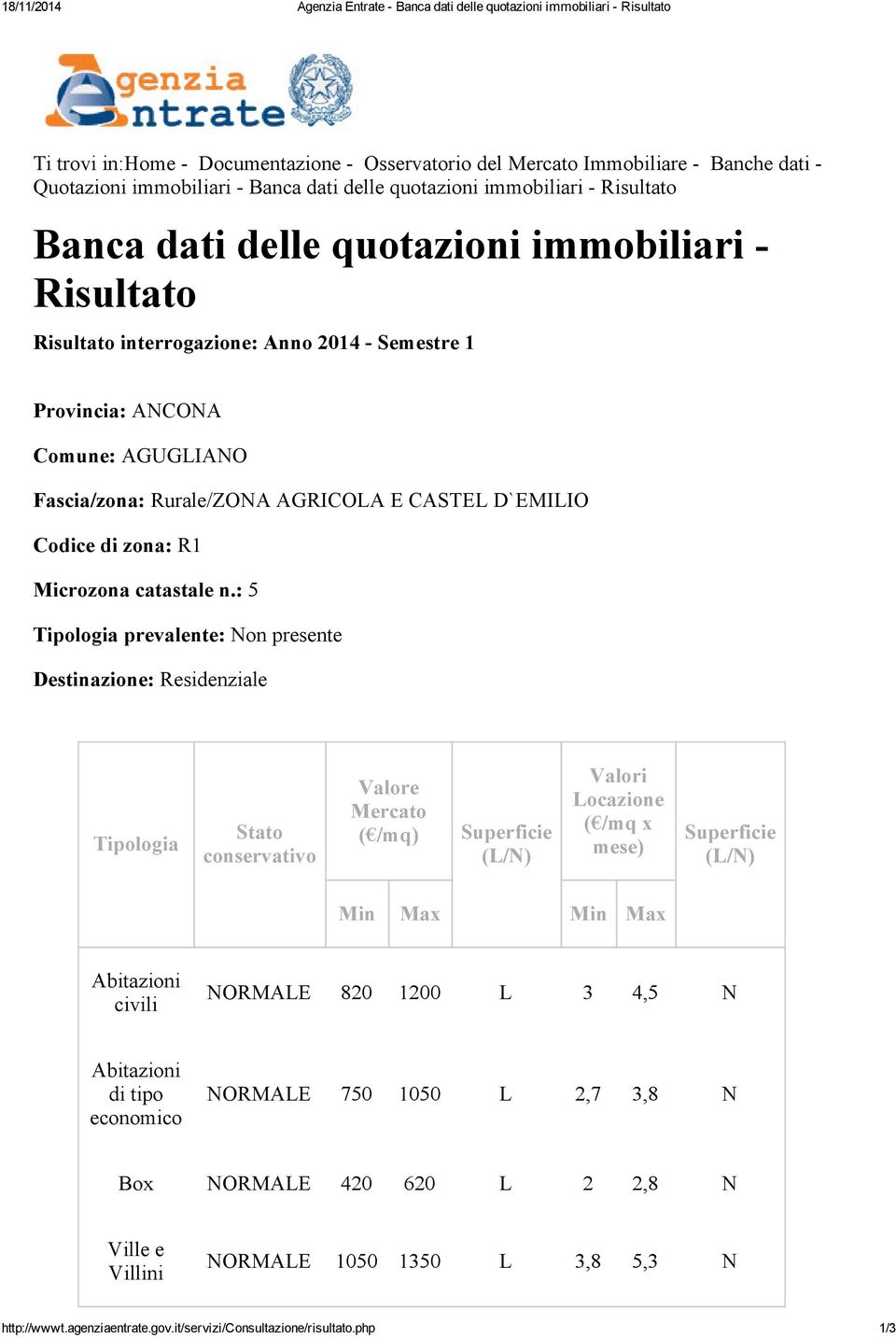 Fascia/zona: Rurale/ZONA AGRICOLA E CASTEL D`EMILIO Codice di zona: R1 Microzona catastale n.