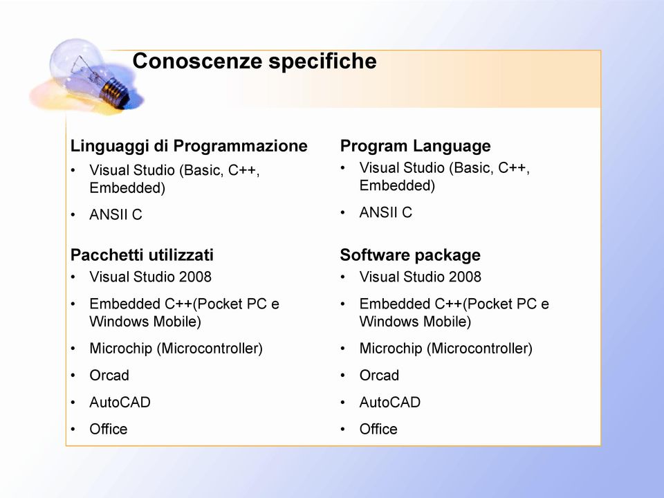 (Microcontroller) Orcad AutoCAD Office Program Language Visual Studio (Basic, C++, Embedded) ANSII C