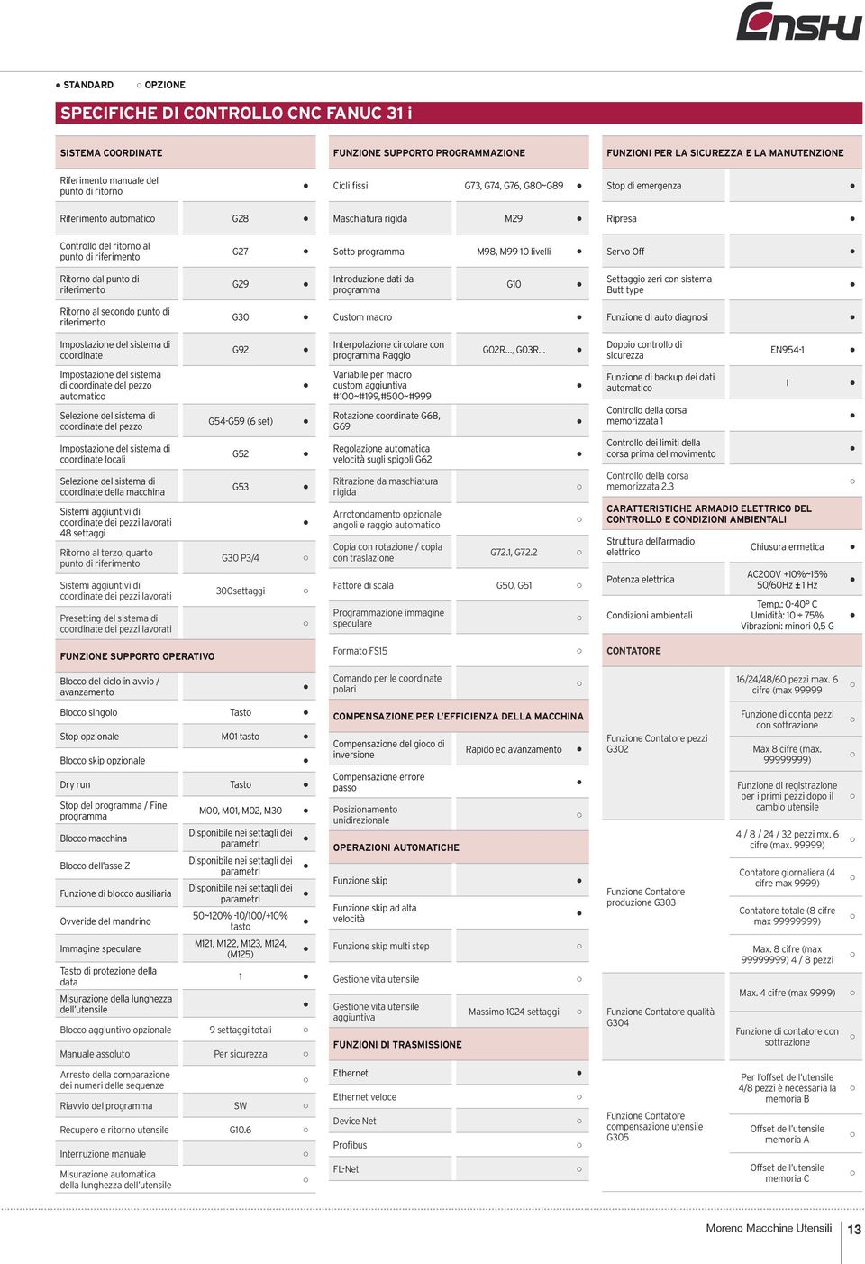 Off Ritorno dal punto di riferimento G29 Introduzione dati da programma G10 Settaggio zeri con sistema Butt type Ritorno al secondo punto di riferimento G30 Custom macro Funzione di auto diagnosi