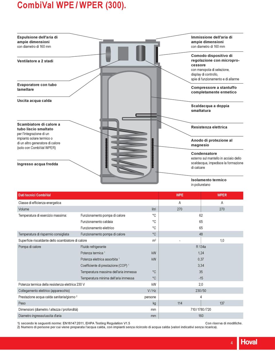 Comodo dispositivo di regolazione con microprocessore con manopola di selezione, display di controllo, spie di funzionamento e di allarme Compressore a stantuffo completamente ermetico Scaldacqua a